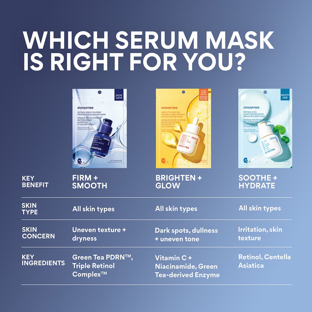 Serum-Infused Sheet Mask 5 Pack